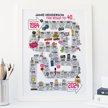 40th Birthday Personalised Print ‘Road To 40’, 6 of 10