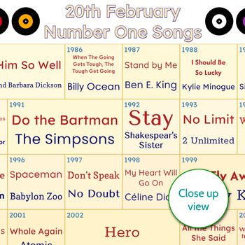 40th Birthday Personalised Print Number One Songs Gift 1985 Music, 6 of 12