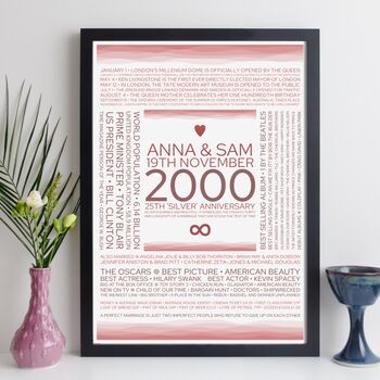 Personalised 25th Anniversary Print Year 2000 Gift, 10 of 12