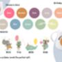 Personalised Birthday Childrens Gift Mug, thumbnail 2 of 2