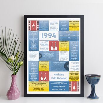 Personalised 30th Birthday Print Music 1994 Year Gift, 9 of 12