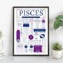 Personalised Pisces Horoscope Star Sign Poster, thumbnail 5 of 9