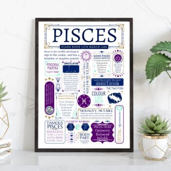 Personalised Pisces Horoscope Star Sign Poster, 5 of 9