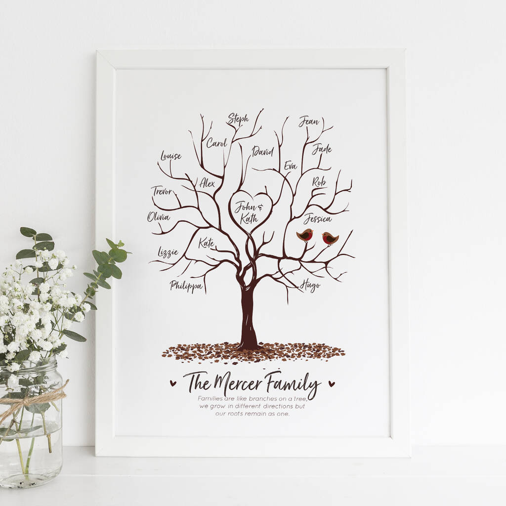 Personalised Fingerprint Family Tree Print, 1 of 2