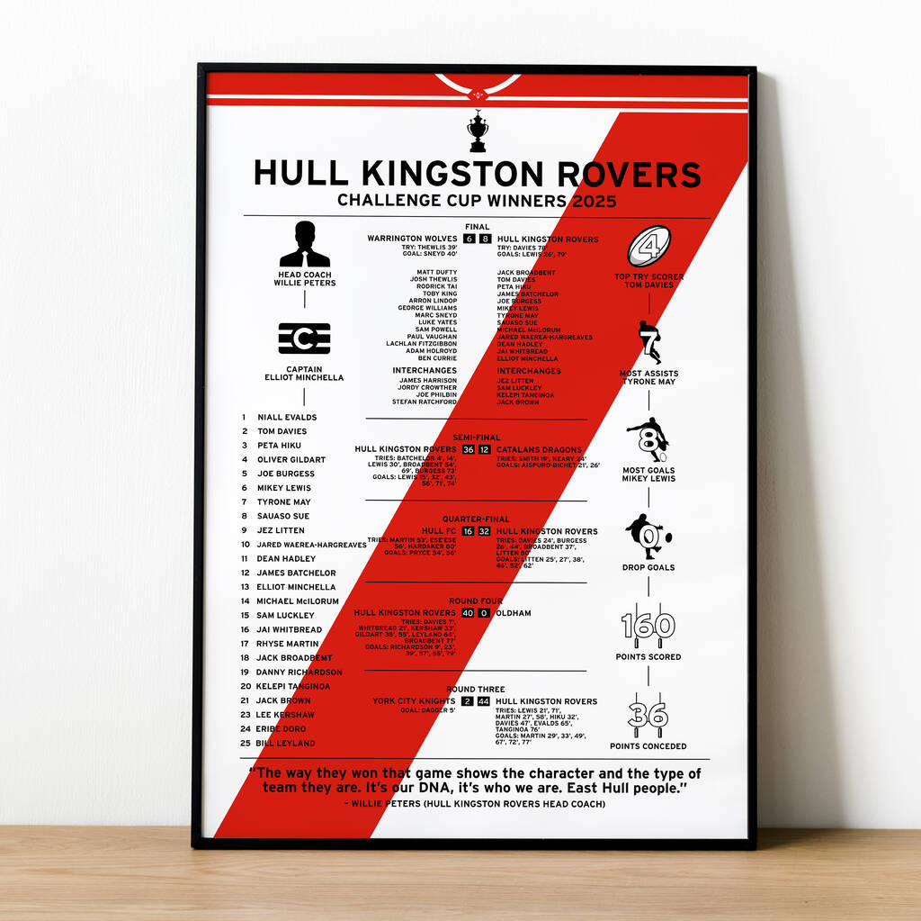 Hull Kingston Rovers 2025 Challenge Cup Winning Poster, 1 of 2