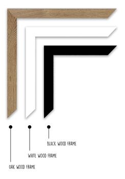 Once Upon A Time Typographic Whimsical Art Print, 3 of 3