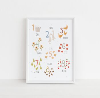 Educational Country Number Print Wall Art For Children, 2 of 3