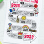 10th Birthday Personalised Print ‘The Road To 10’, thumbnail 6 of 11
