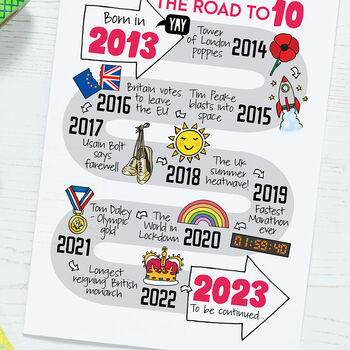 10th Birthday Personalised Print ‘The Road To 10’, 6 of 11