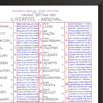 Clive Tyldesley Arsenal Football Commentary Chart, 4 of 6