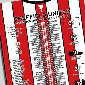 Sheffield United 2022–23 Championship Runners Up Poster, 2 of 2