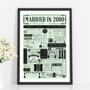 2000 Personalised 25th Silver Wedding Anniversary Poster, thumbnail 3 of 8