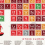 Liverpool Fc Periodic Table Print, thumbnail 2 of 5