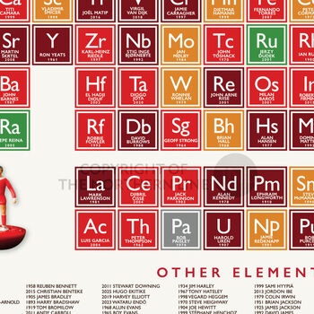 Liverpool Fc Periodic Table Print, 2 of 5