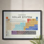 The Solar System Periodic Table Art Print, thumbnail 1 of 11