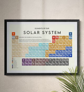The Solar System Periodic Table Art Print, 12 of 12