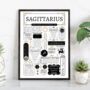 Personalised Sagittarius Horoscope Star Sign Print, thumbnail 1 of 9