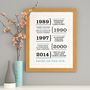 Personalised Dates Print Or Canvas, thumbnail 4 of 7