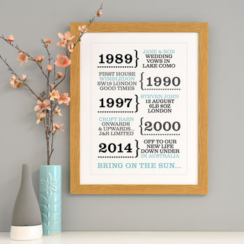 Personalised Dates Print Or Canvas, 4 of 7