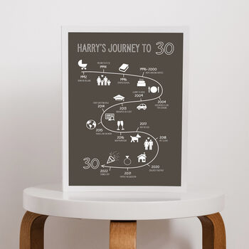 Personalised Journey To 30 Print, 2 of 8