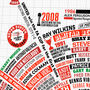 Manchester United Wheel Of Fame Poster Print, thumbnail 3 of 6