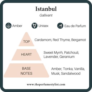 'Istanbul' 8ml Purse Size Perfume, 2 of 4