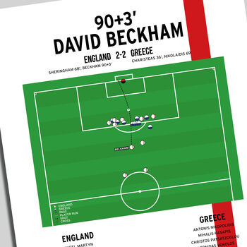 David Beckham World Cup Qualifier 2001 England Print, 2 of 2