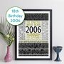 Personalised 18th Birthday Print Gift Year Facts 2006, thumbnail 12 of 12