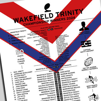 Wakefield Trinity 2024 Championship Winning Poster, 2 of 2