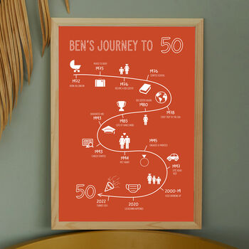 Personalised Journey To 50 Print, 6 of 7