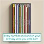 21st Birthday Music Print Number Ones 2004 Personalised, thumbnail 6 of 9