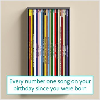 21st Birthday Music Print Number Ones 2004 Personalised, 6 of 9