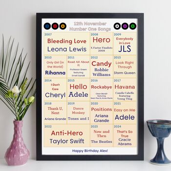 18th Birthday Personalised Print Number One Songs Gift 2007 Music, 9 of 12