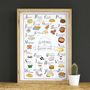Alphabet Of British Foods A3 Print, thumbnail 3 of 5