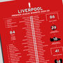 Liverpool 2024–25 Premier League Winning Poster, thumbnail 2 of 2