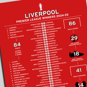 Liverpool 2024–25 Premier League Winning Poster, 2 of 2