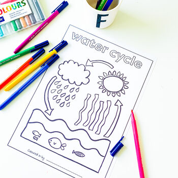 water cycle educational colouring sheet digital pdf