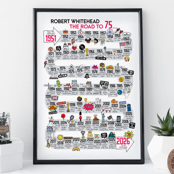 75th Birthday Personalised Print The Road To 75, 2 of 11