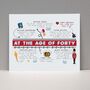 Personalised 40th Birthday Age Card, thumbnail 4 of 4