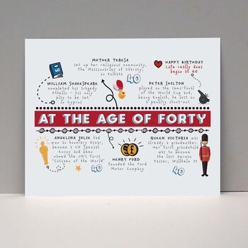 Personalised 40th Birthday Age Card, 4 of 4