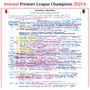 Arsenal Premier League Champions 2026 Commentary Print, thumbnail 4 of 6