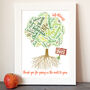 Personalised 'Class Tree' Teacher Thank You Print, thumbnail 2 of 7