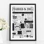2005 Personalised 21st Wedding Anniversary Poster, thumbnail 1 of 11