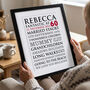 Personalised 60th Birthday Typographic Art Print, thumbnail 1 of 9
