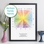 Personalised Family Print Abstract Art Family Names Gift, thumbnail 1 of 9