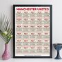 Manchester United Print Football Personalised Gift, thumbnail 1 of 10