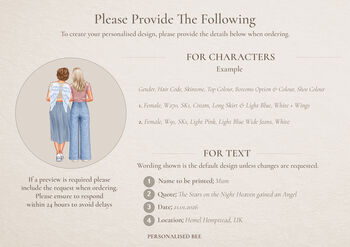 Personalised Memorial Star Map Print For Loss Of Mum, 2 of 9