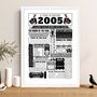 Personalised 21st Birthday Boxing Poster, Custom Gift, thumbnail 2 of 12