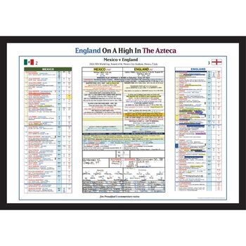 World Cup 2026 England V Mexico The Azteca Jim Proudfoot Commentary Print, 2 of 6