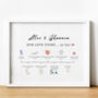 Personalised The Story Of Us Timeline Print Anniversary Gift, thumbnail 5 of 10